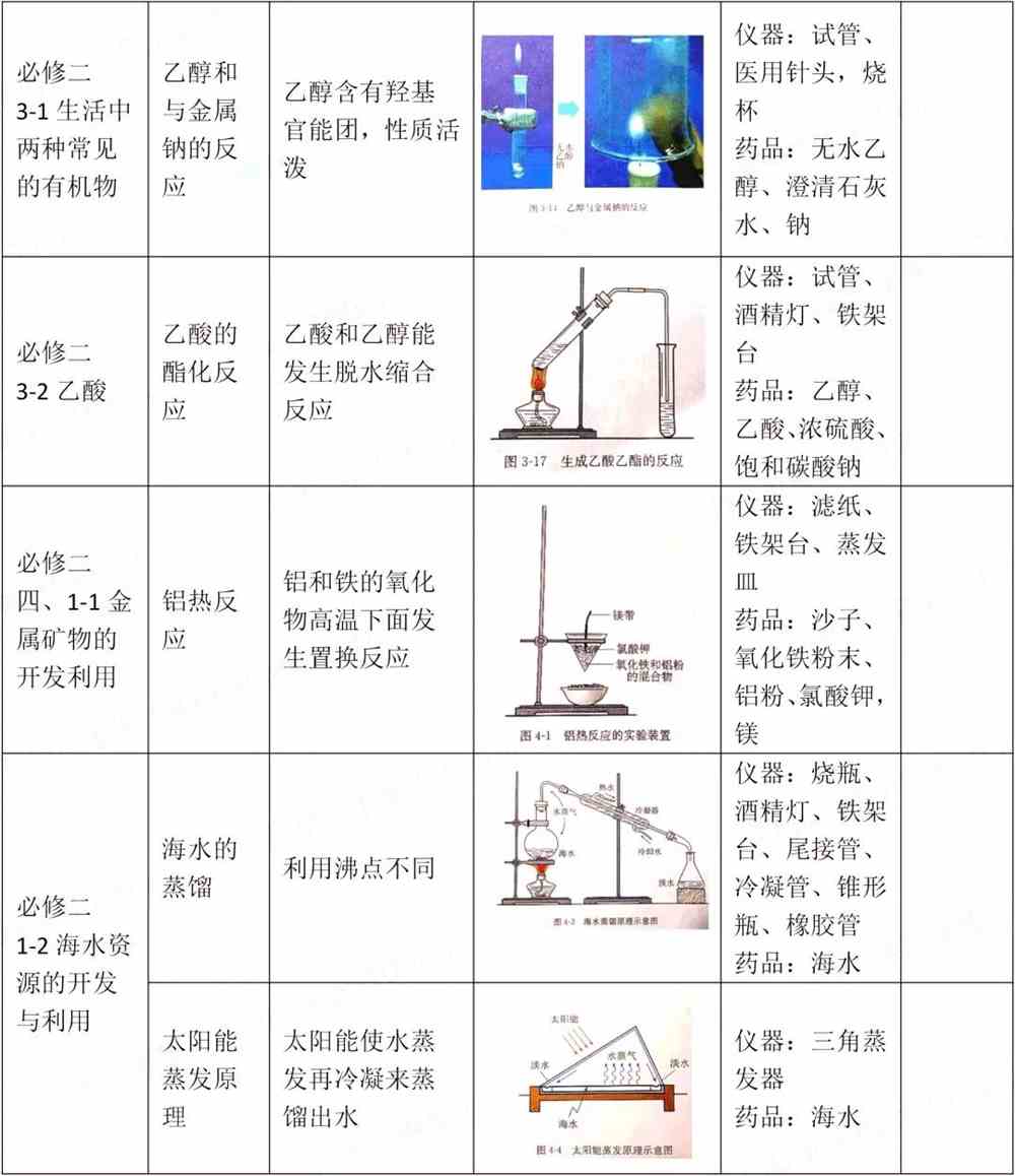 高能物理實驗_高中物理18個實驗及實驗結論_高中物理18個實驗視頻