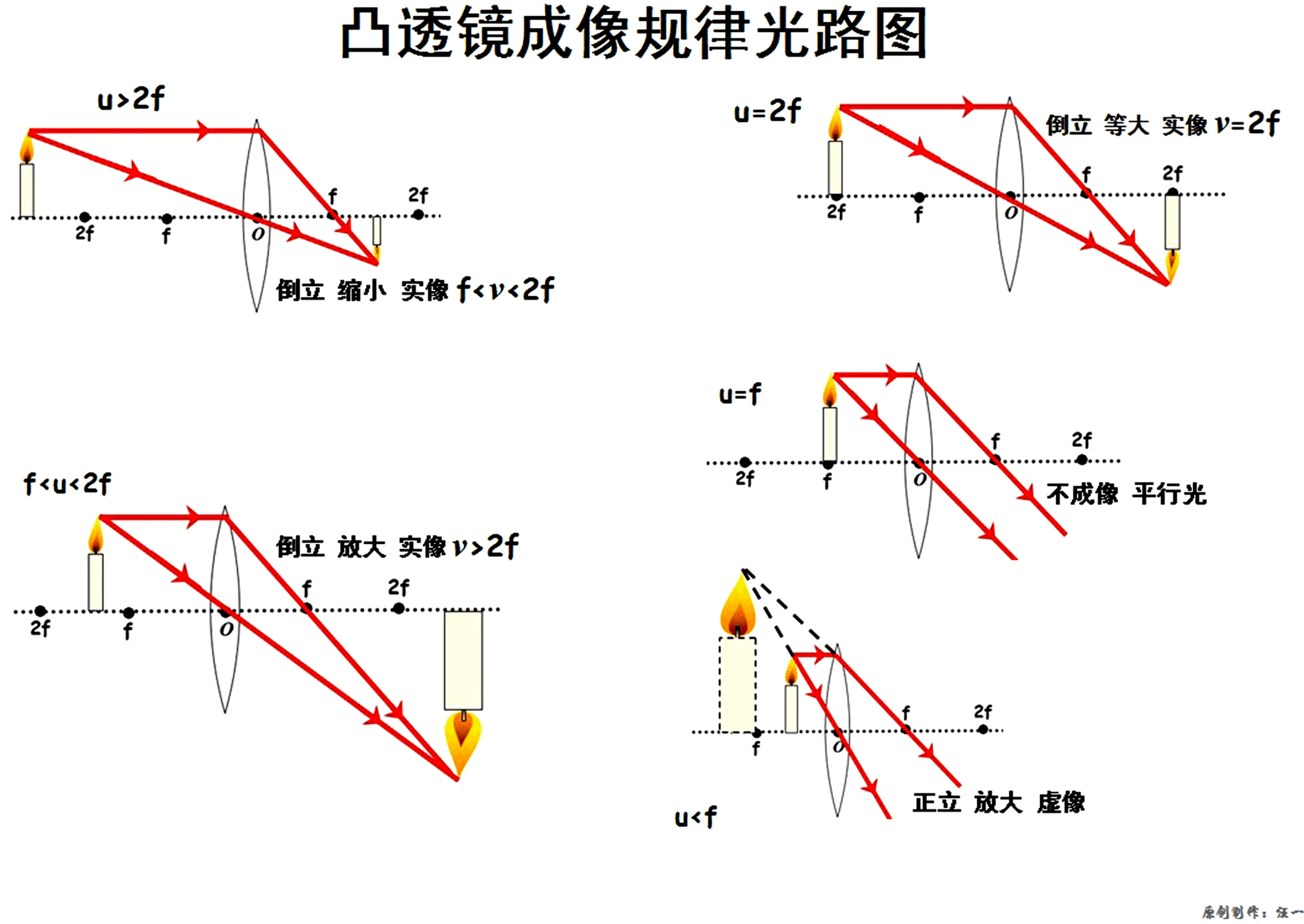 平面鏡成像作圖怎么做_平面鏡成像作圖軟件_成像平面鏡作圖軟件哪個好