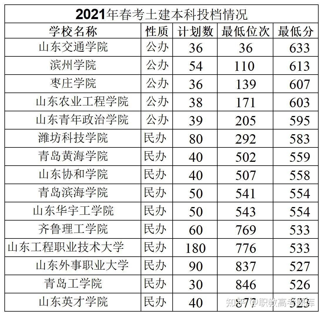 高考453分上廣州大學(xué)_廣州大學(xué)高考分?jǐn)?shù)排名_多少分上廣州大學(xué)