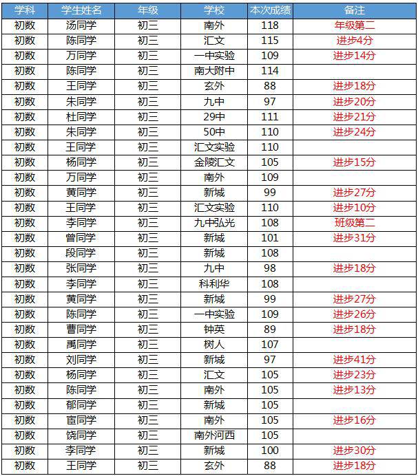 初二升初三物理銜接內容_初二升初三物理需要注意什么_初二升初三物理