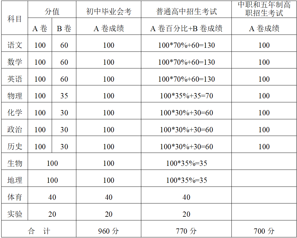 2023初中物理化學(xué)實(shí)驗(yàn)考試視頻_初中中考物理化學(xué)實(shí)驗(yàn)視頻_初中物理化學(xué)實(shí)驗(yàn)考試時(shí)間