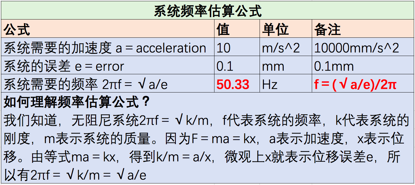 物理公式換算單位初中_年級(jí)單位的換算_八年級(jí)物理單位換算公式