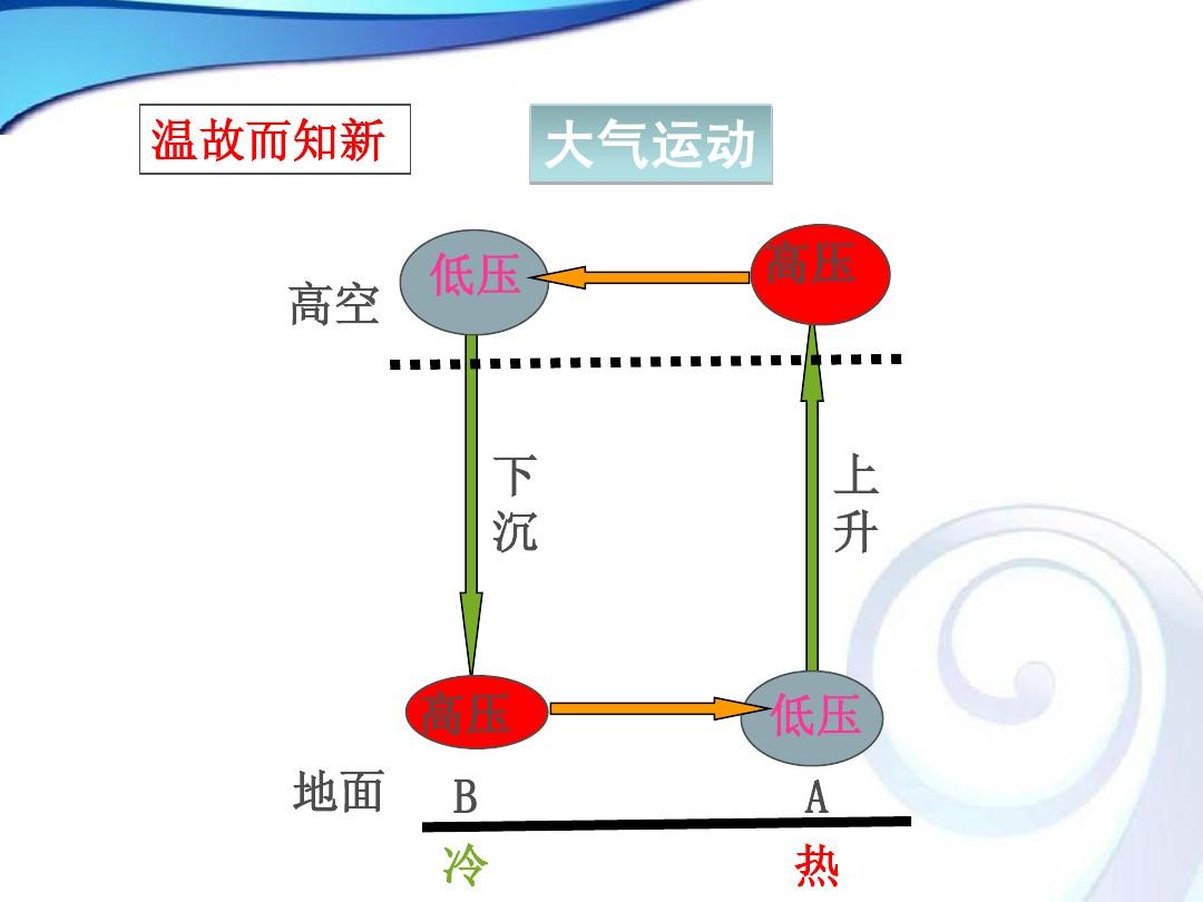 大氣壓強隨高度的變化公式推導_大氣壓強和高度_大氣壓強與高度的關系公式