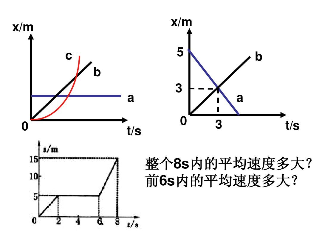 物理高一位移與速度_高中物理位移速度公式_高一物理速度位移公式