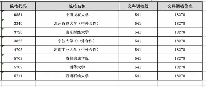 中南大學(xué)2020湖南投檔線_中南大學(xué)投檔比例_中南大學(xué)2024年投檔線