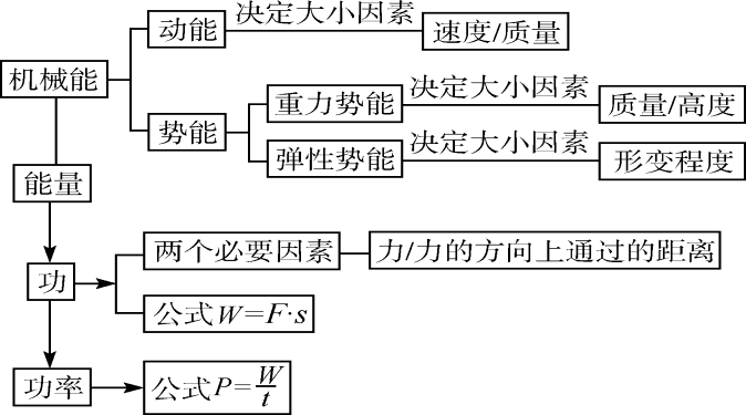 如何求杠桿的機械效率公式_杠桿的機械效率公式推理公式_杠桿公式效率機械求法