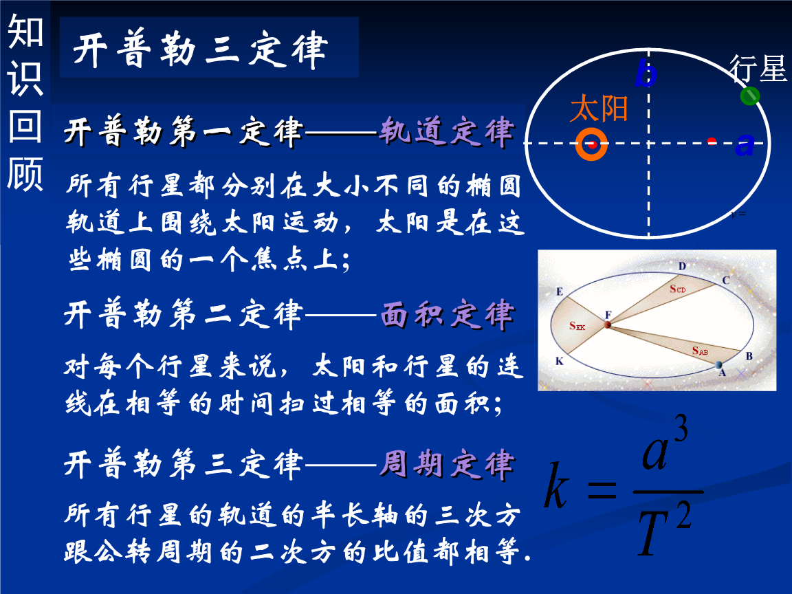 高一物理萬有引力課件_高中引力公式_高中物理引力公式