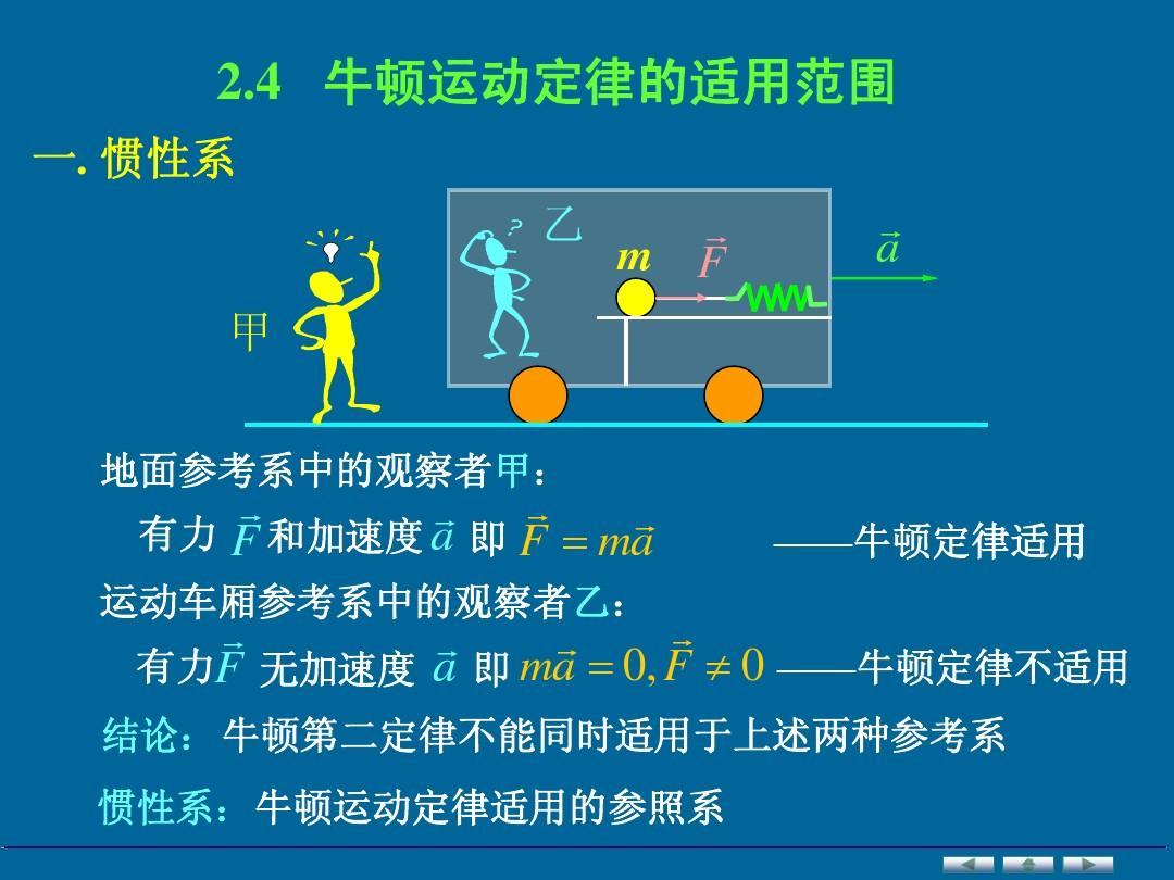 牛頓第一定律是什么法_牛頓定律定義_牛頓定律分別是什么