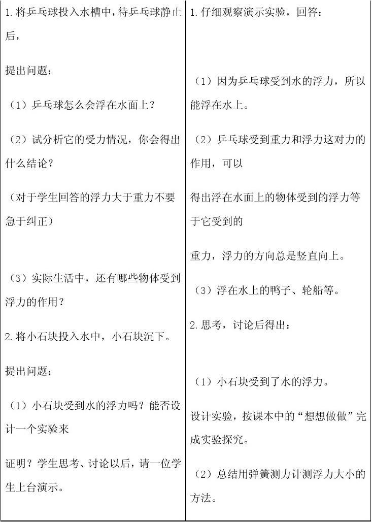 大氣壓強(qiáng)教學(xué)設(shè)計(jì)教學(xué)反思_大氣壓強(qiáng)教學(xué)反思簡短_大氣壓強(qiáng)課后反思