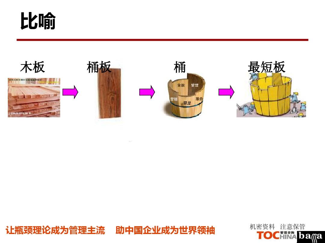 木桶理論的啟示_木桶理論的啟示_木桶理論的啟示
