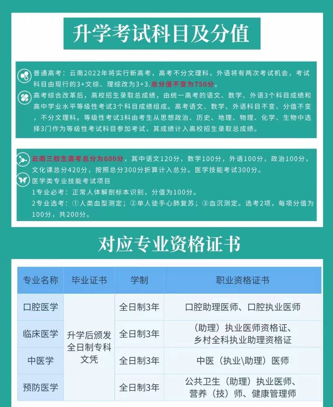 山東醫(yī)藥中專錄取分數線_山東中醫(yī)藥專科分數線_山東醫(yī)藥專科最低分數線