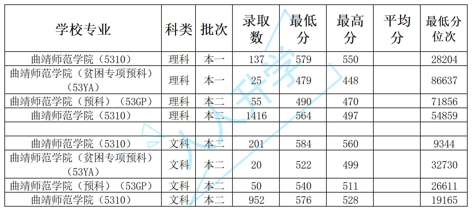 陜西學前師范學院免費師范生_陜西學前師范學院學費_陜西師范學前教育學院學費