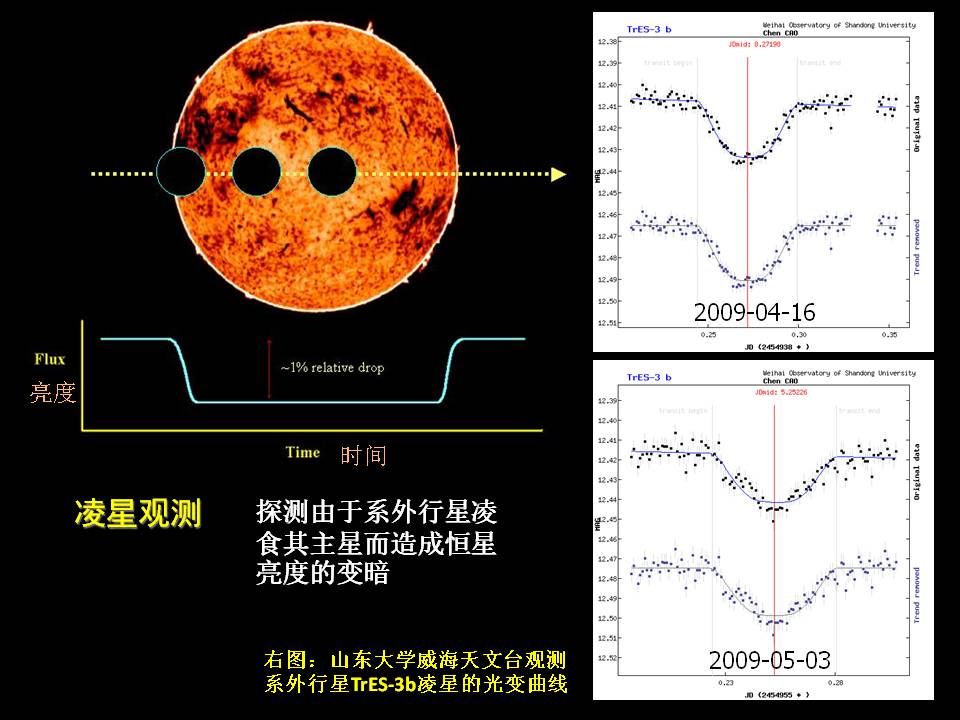 學(xué)天文翻譯天體物理可以嗎_天文學(xué)與天體物理學(xué)翻譯_學(xué)天文翻譯天體物理的軟件