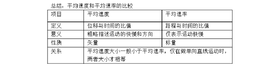 高一所有公式物理_高一物理公式_高一物理知識點全部公式