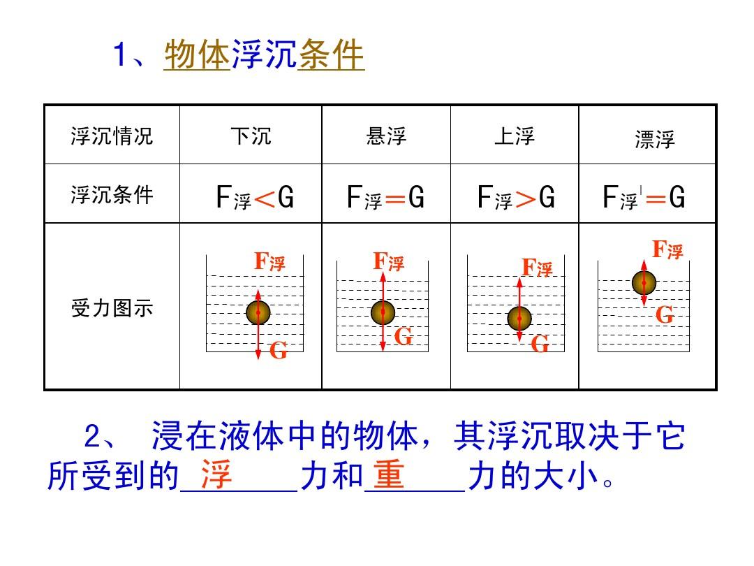 力和摩擦力的公式_摩擦力的公式八年級_力摩擦力