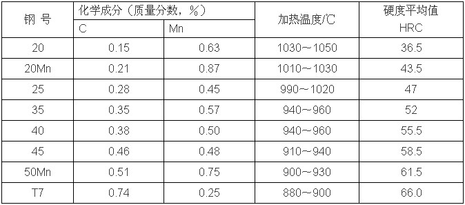 如何使自制密度計更精確_自制精確密度計使用的方法_自制密度計測密度