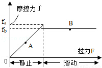 摩擦力受力示意圖圖解_摩擦力圖示法_力的示意圖摩擦力