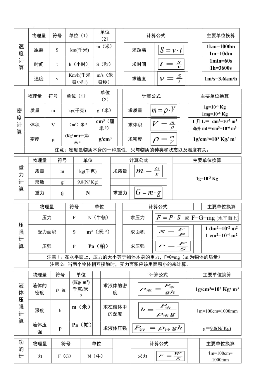 初中物理公式總結打印版_初中物理公式大全打印版_初中物理公式總結大全打印