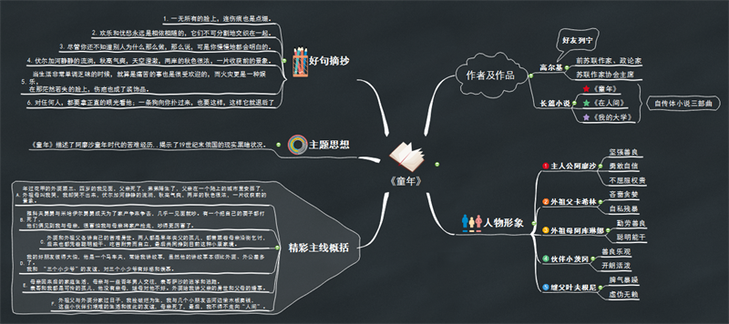 好看思維導圖模板_光現象思維導圖簡單好看_好看思維導圖畫圖片
