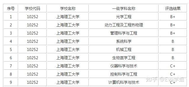 武漢學院學費多少_武漢學院官網學費_武漢學院學費2萬多