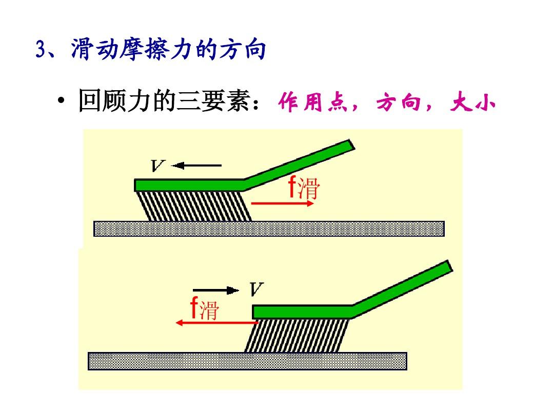 滑動力摩擦測量原理圖解_滑動摩擦力測量方法_測量滑動摩擦力原理