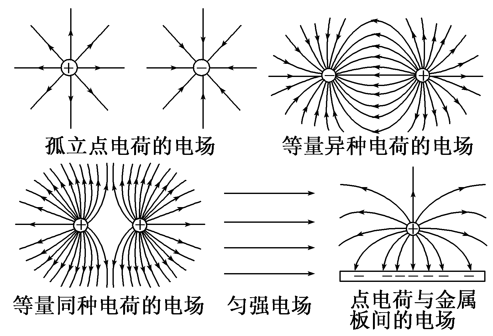 靜電物理知識點總結_靜電的物理知識_靜電物理知識手抄報