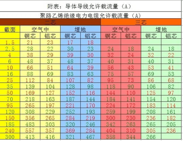電功公式和焦耳定之間的區(qū)別_電功電功率焦耳定律公式_電功率與焦耳定律