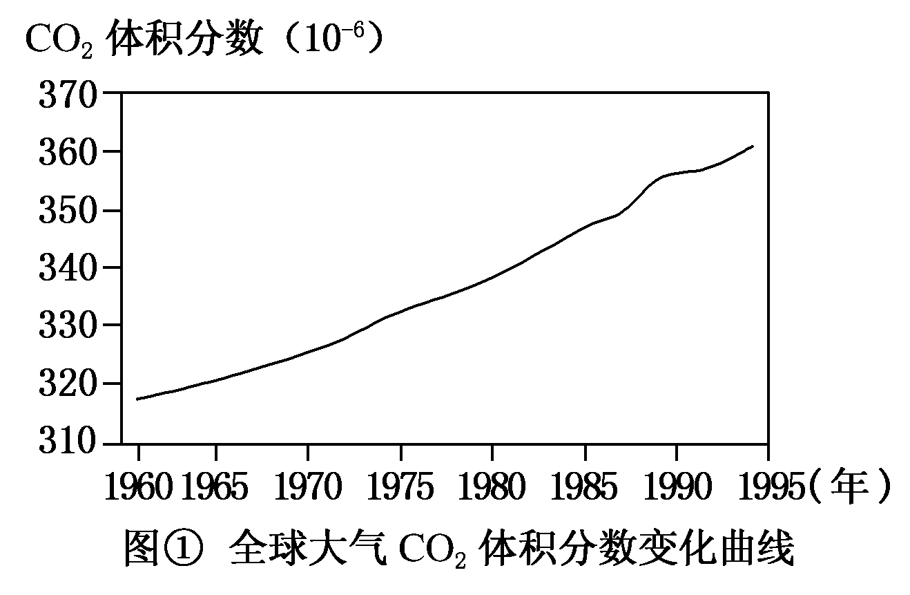 水的密度隨溫度變化表_密度隨溫度變化規律_水密度隨溫度的變化表