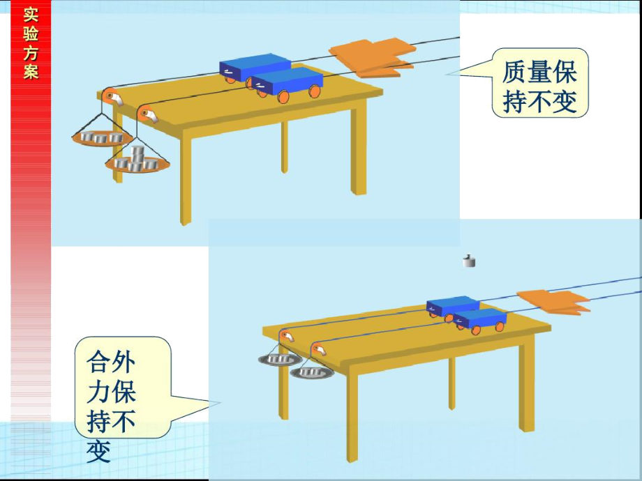 牛頓第一定律是什么用實(shí)驗(yàn)直接驗(yàn)證的_牛頓定律的驗(yàn)證實(shí)驗(yàn)報告_在驗(yàn)證牛頓運(yùn)動定律的實(shí)驗(yàn)中