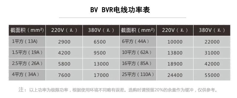 電流功率對照_電流8000ma等于功率多少w_功率8000電流是多少