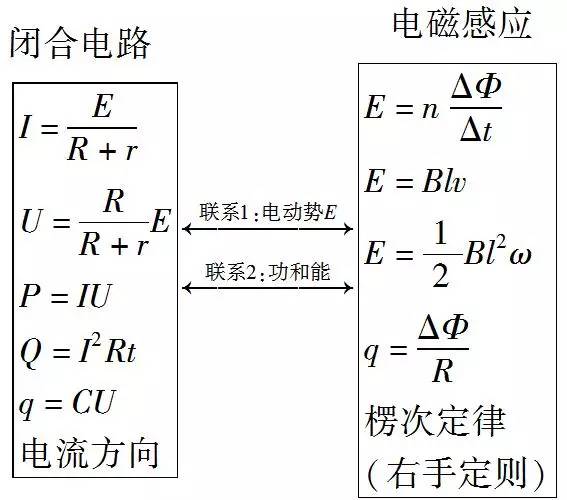 物理焦耳定律公式應用_焦耳定律公式物理意義_物理焦耳定律講解視頻