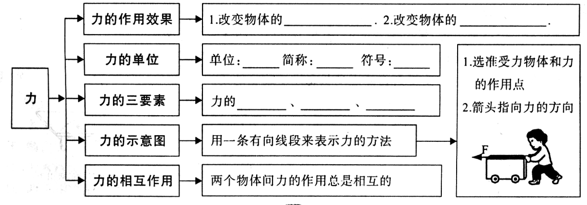 定律牛頓關系之間是相互的嗎_牛頓定律之間的關系_牛頓第一定律是什么之間的關系