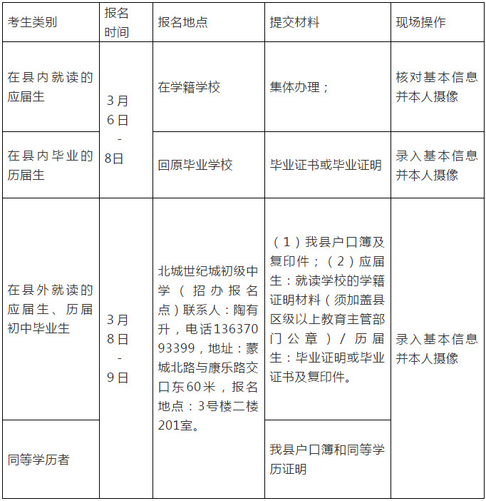 2024年高考報名_高考報名年齡限制多少歲_高考報名年齡限制