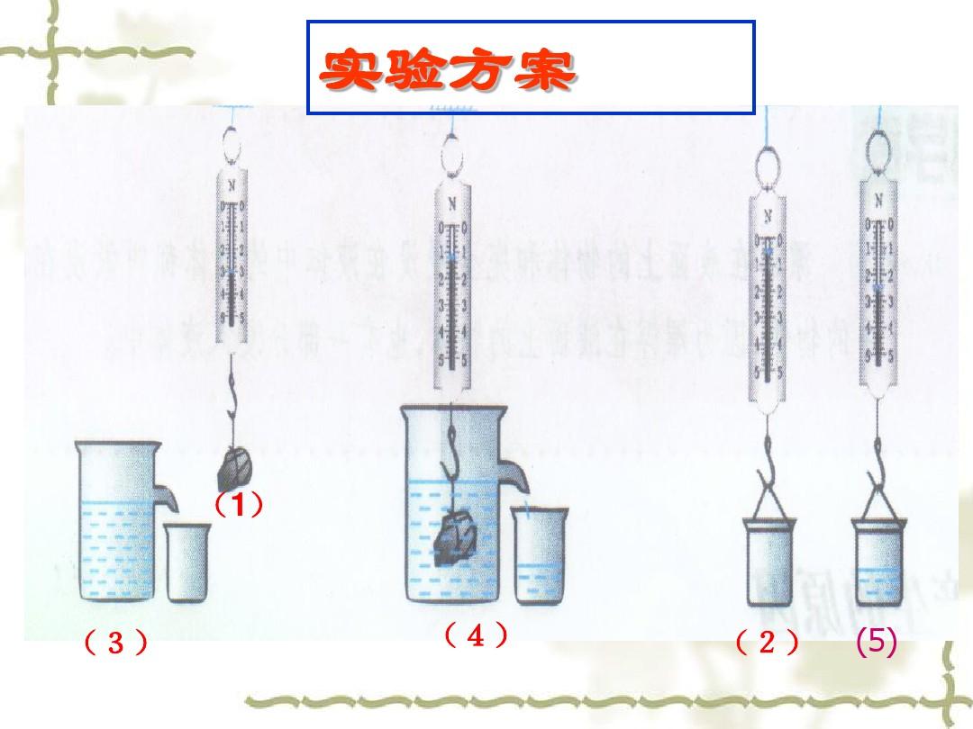 流體壓強與流速小實驗_測出大氣壓強的實驗_流體壓強與流速的關系實驗