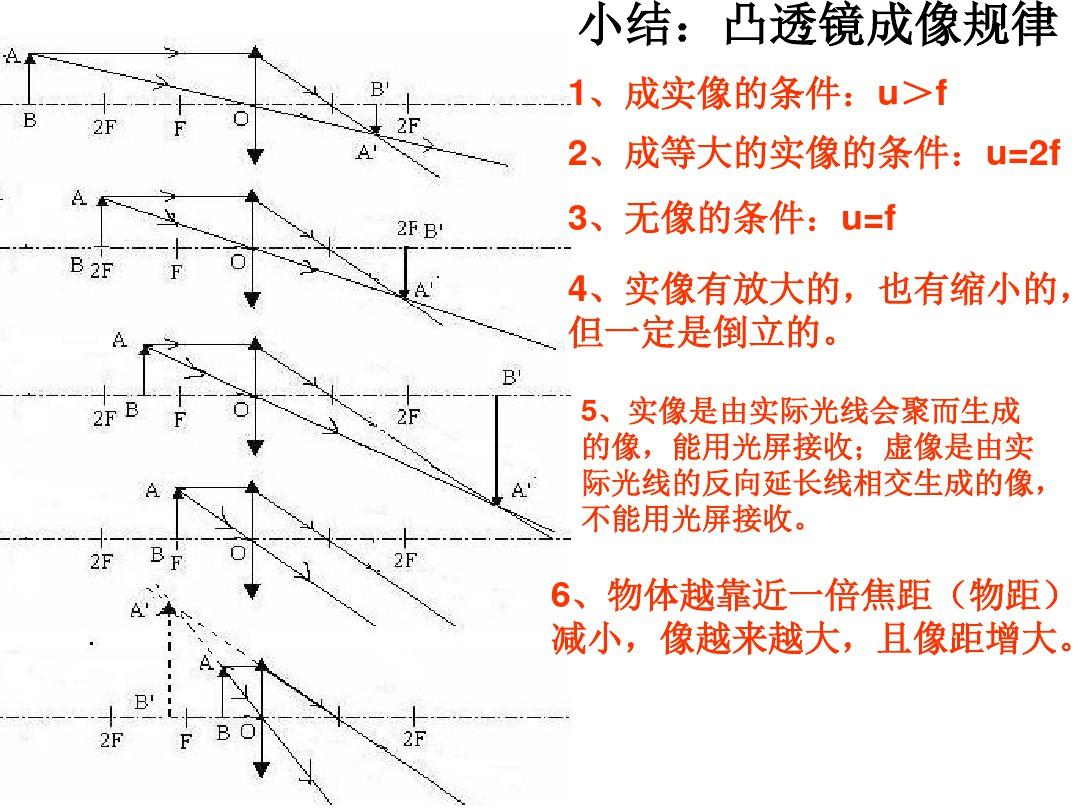 透鏡成像規律ppt_凸透鏡成像規律ppt免費_透鏡成像規律口訣