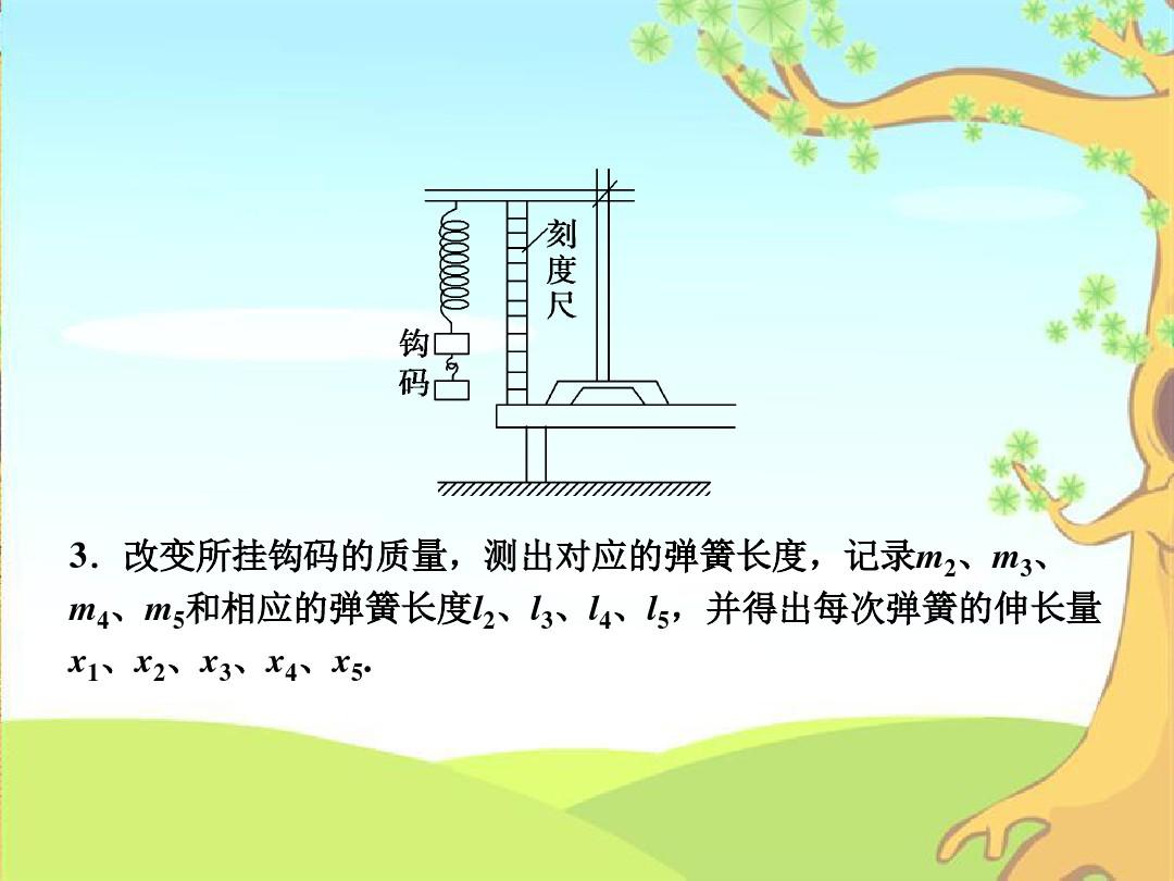 彈簧彈力與彈簧伸長量實驗_彈力與彈簧伸長量實驗報告_彈簧伸長量與彈力關系實驗視頻