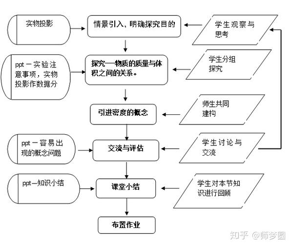初中物理密度公式