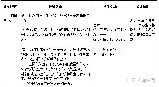 初中物理密度公式