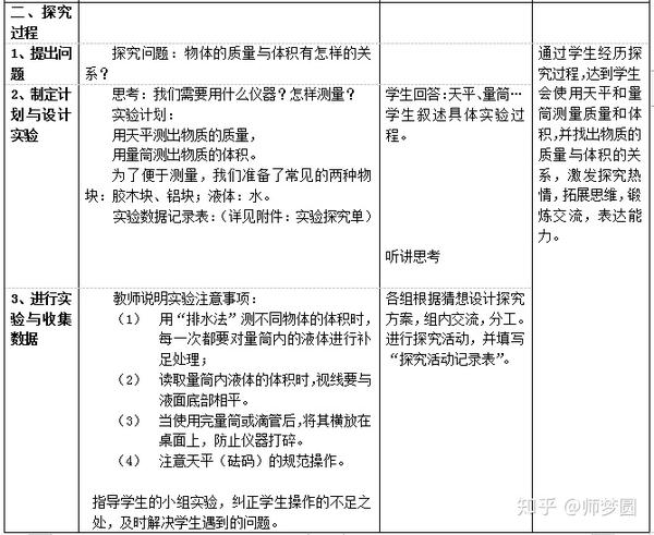 初中物理密度公式