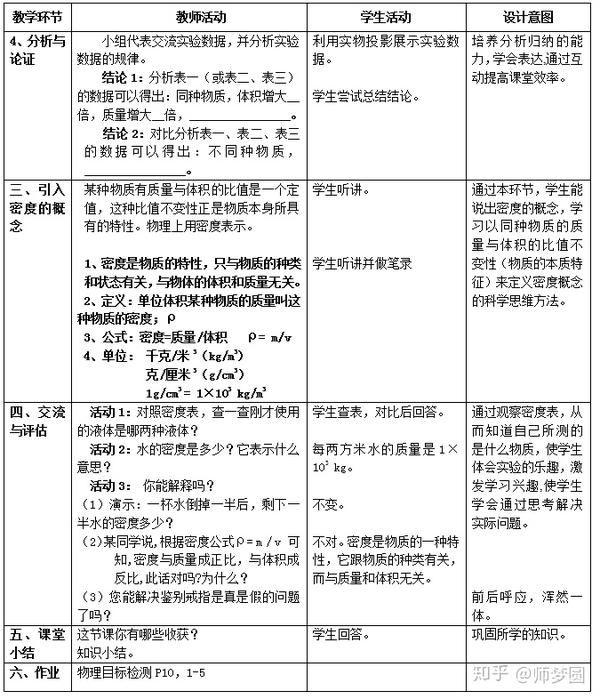 初中物理密度公式