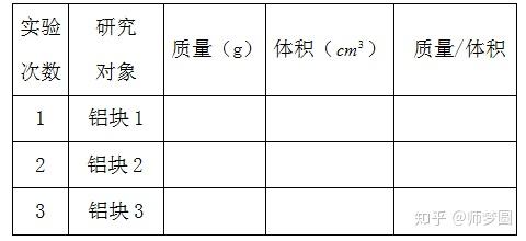 初中物理密度公式