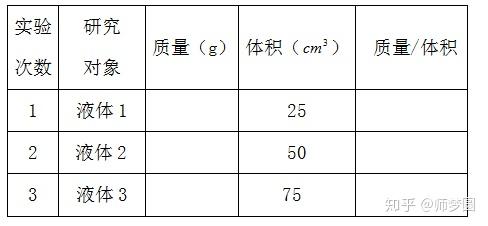 初中物理密度公式