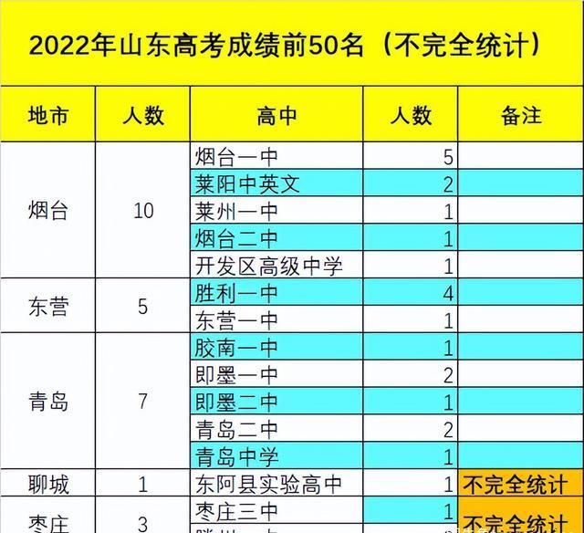 北京理科狀元