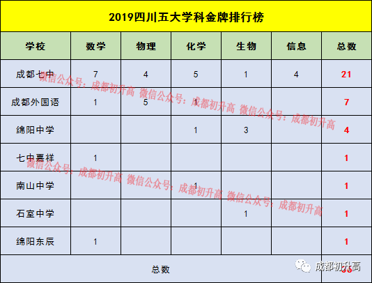 嘉祥物理競賽