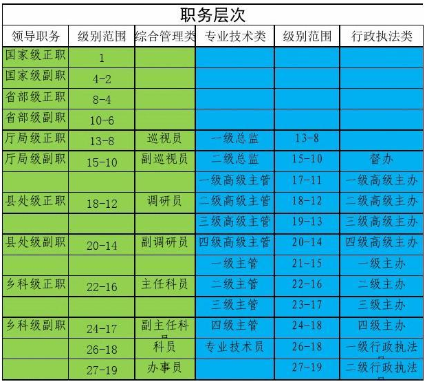 2024年陜西省公務員考試報名時間