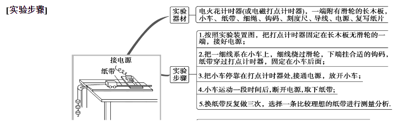 高中物理單位總結