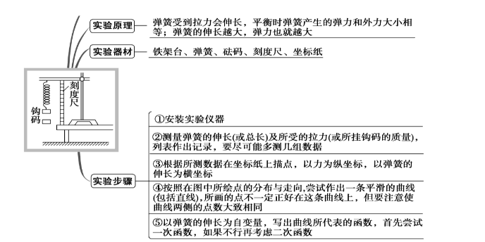 高中物理單位總結