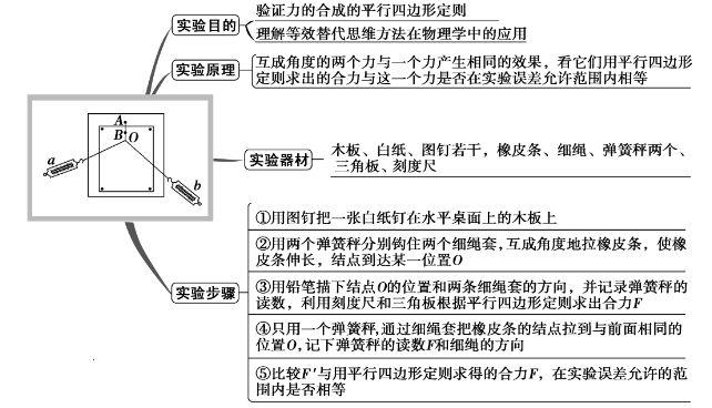 高中物理單位總結