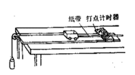 高中物理單位總結