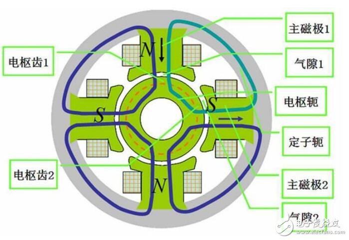 楞次定律判斷電流方向